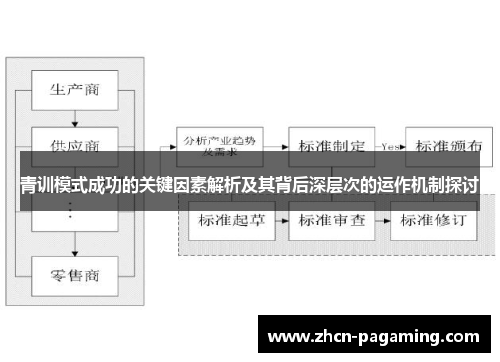 青训模式成功的关键因素解析及其背后深层次的运作机制探讨 青训模式成功的关键因素解析及其背后深层次的运作机制探讨