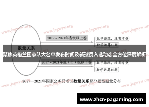 聚焦英格兰国家队大名单发布时间及新球员入选动态全方位深度解析 聚焦英格兰国家队大名单发布时间及新球员入选动态全方位深度解析