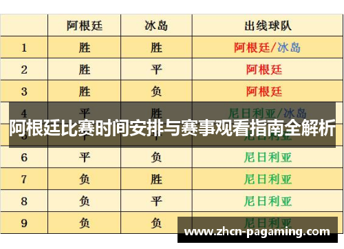阿根廷比赛时间安排与赛事观看指南全解析