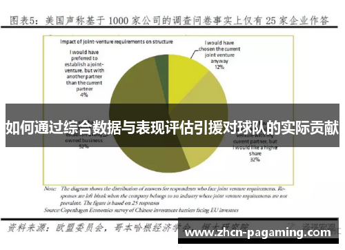 如何通过综合数据与表现评估引援对球队的实际贡献