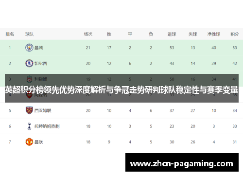 英超积分榜领先优势深度解析与争冠走势研判球队稳定性与赛季变量