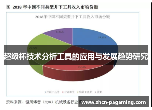 超级杯技术分析工具的应用与发展趋势研究 超级杯技术分析工具的应用与发展趋势研究