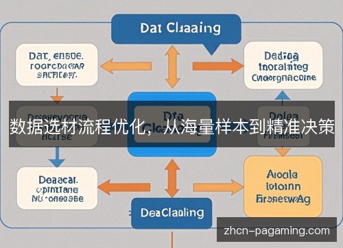 数据选材流程优化,从海量样本到精准决策 数据选材流程优化,从海量样本到精准决策